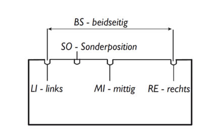 Positionen Kabeldurchfuehrung-KD