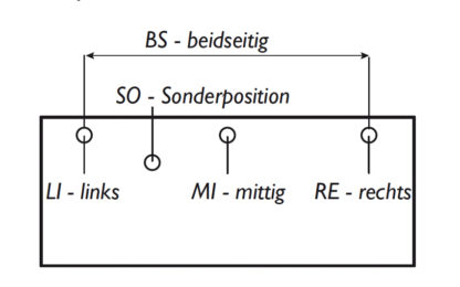 Positionen Kabeldurchlassdose-KP-und-KB