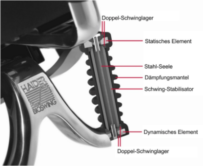 Haider Bioswing Technik